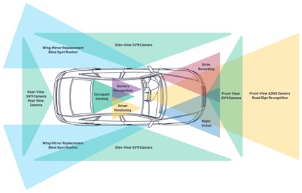 Proliferation of cameras in modern vehicles