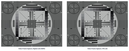 Comparison of video frame captures for a digital link vs. C<sup>2</sup>B link