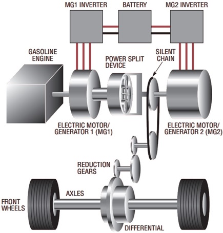 Figure 2