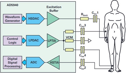 Four-wire connection of the AD5940 for bioelectrical impedance analysis