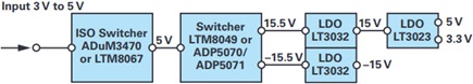 Power solution for isolated bipolar supply system with low supply ripple