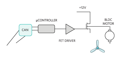 A detailed block diagram of the drone’s motor.