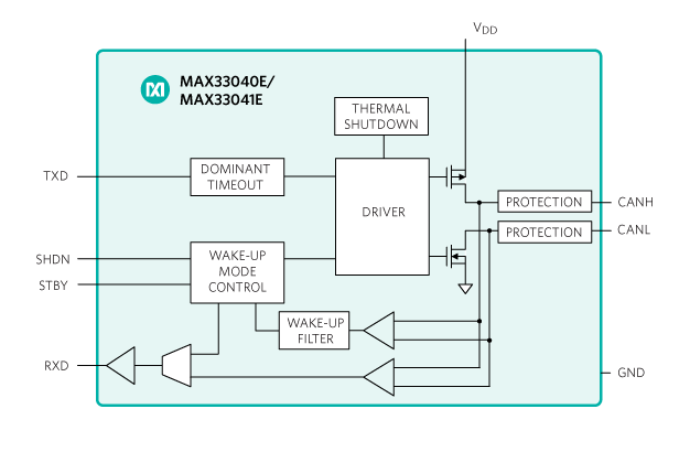 The MAX33040E 3.3V, 5Mbps CAN transceiver fully complies with the CAN standard.