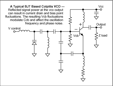 Figure 1. Signal power reflected at the output of this Colpitts VCO can produce fluctuations in the current drain and bias point. As a result, Vcb fluctuations in the transistor modulate Ccb, affecting the oscillator frequency and phase noise.