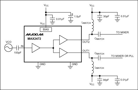 Figure 2. At 900MHz, this IC buffer amplifier (MAX2472) provides about 10dB of gain and 44dB of isolation between VCO and mixer.