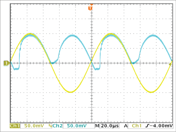 VIN = 200mVP-P and at 10kHz (yellow trace); VOUT has 20mV distortion (blue trace).