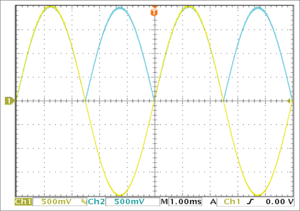 VIN = 4VP-P and at 200Hz (yellow trace); VOUT has 12mV distortion (blue trace).