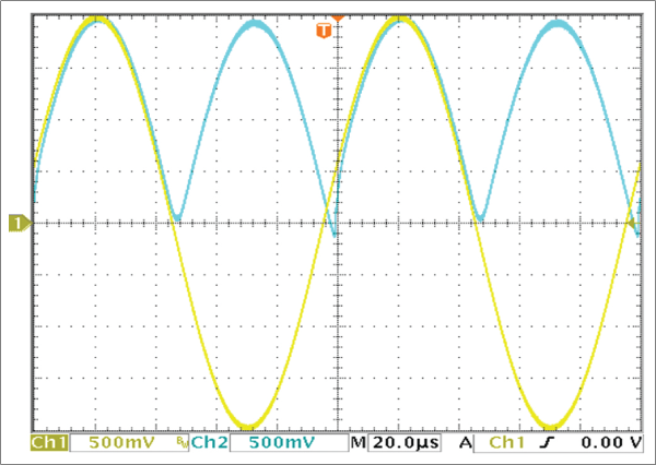 VIN = 4VP-P and at 10kHz (yellow trace); VOUT has 113mV distortion (blue trace).