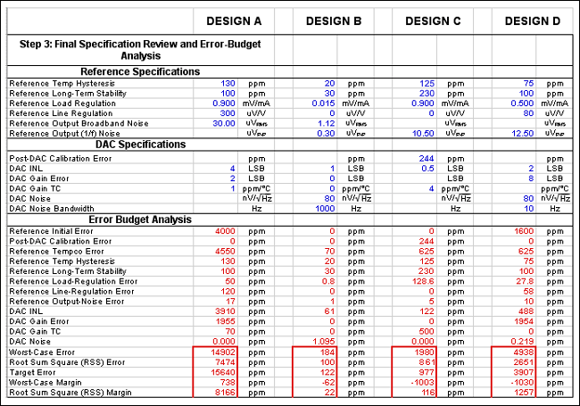 Figure 7. This portion of the spreadsheet helps calculate the remaining specifications and, ultimately, the error budget.