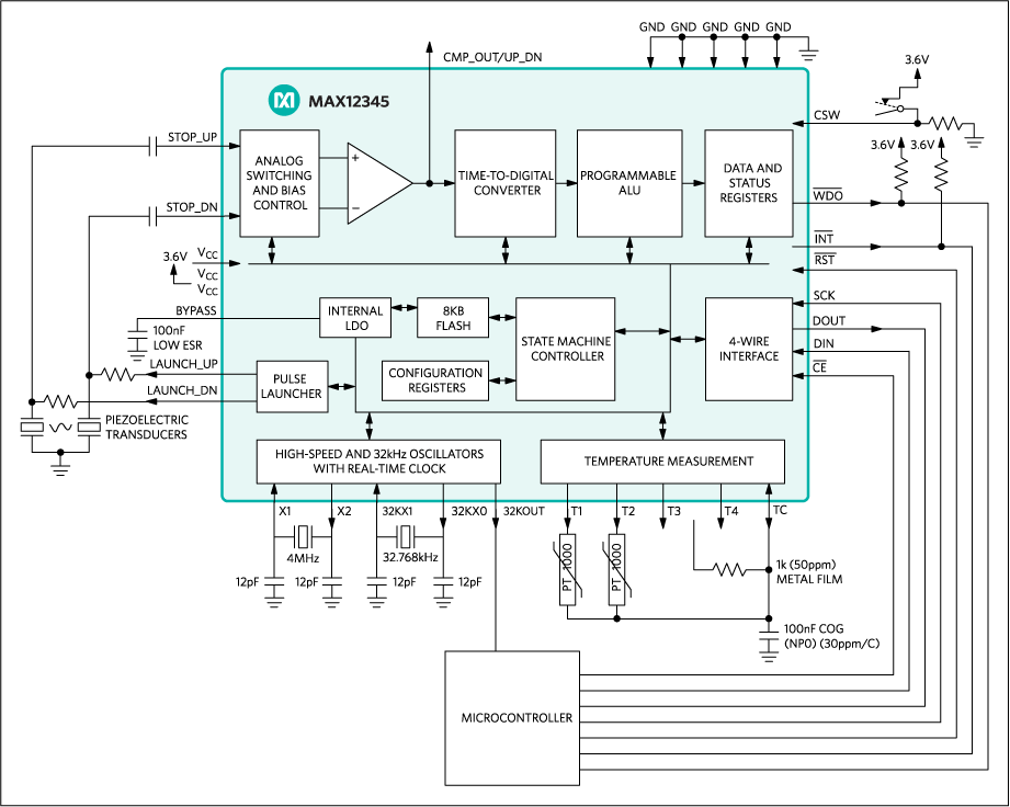 Figure 3. MAXREFDES70# using the MAX35101 time-to-digital converter with analog front-end.