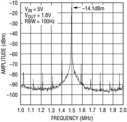 Figure 7a