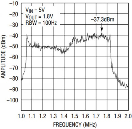 Figure 7b