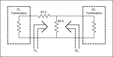 図1. 75Ωから50Ωへの最小損失パッド