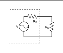 図4. 完全に整合された負荷へ供給可能な電力