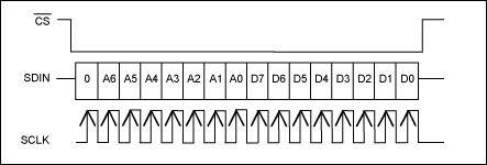 Figure 1. Write operation.