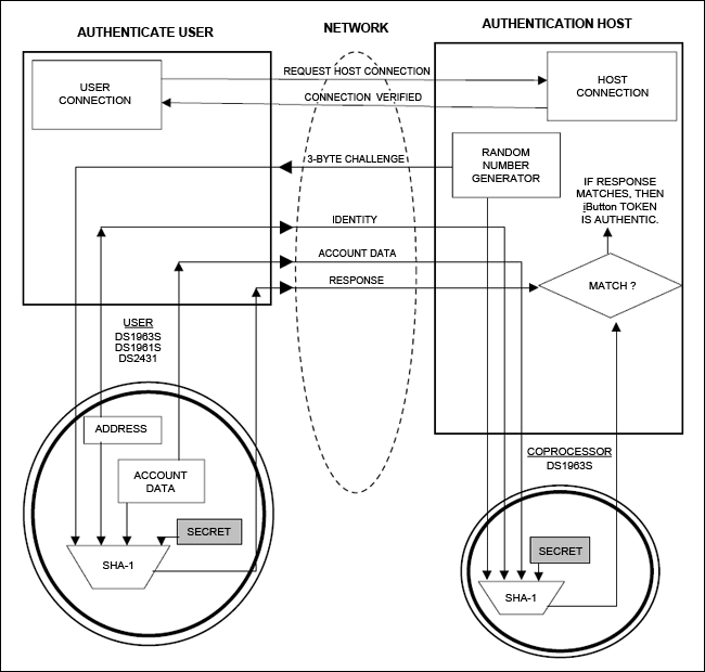 Figure 3. RemoteAuth.