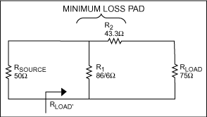 Figure 1. Minimum Loss Pad used to match a 75Ω DUT to a 50Ω test port. Insertion loss is 5.72dB at low frequency. Upper limit of frequency response flatness is determined by quality of construction.