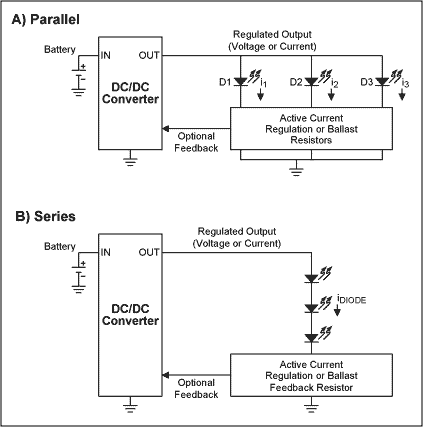 図2. 方法A (並列LED)では電源電圧が最小となり、方法B (直列LED)では最大限のマッチングが得られます。