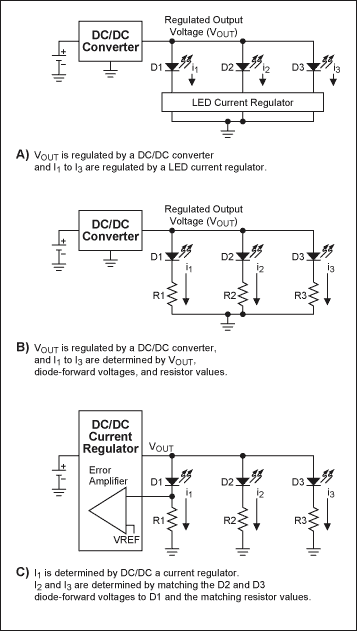 図3. 並列LEDを駆動する3つの方法を示します。A) 各LEDを流れる電流を個別に調整する、B) 出力電圧を調整し、電流のマッチングについては直列抵抗器に依存する、C) 1つのLEDの電流を調整し、残りの電流のマッチングについては直列抵抗器に依存する