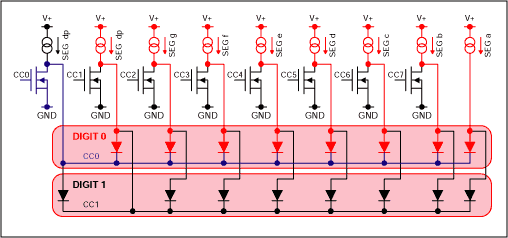 Figure 3. The MAX6951 current flows during digit 0 multiple cycle.