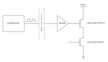 Figure 2. Typical isolated power converter circuit.