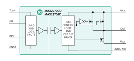 Figure 5. MAX22700D/MAX227002D high CMTI isolated gate driver.