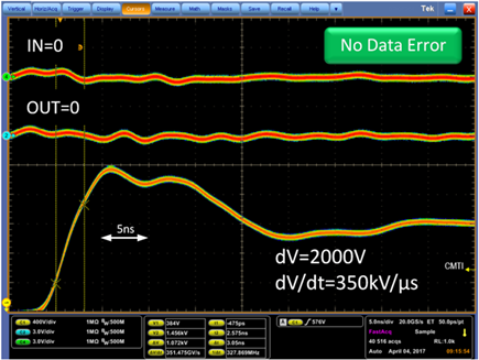 Figure 6. CMTI measurement of MAX22700.