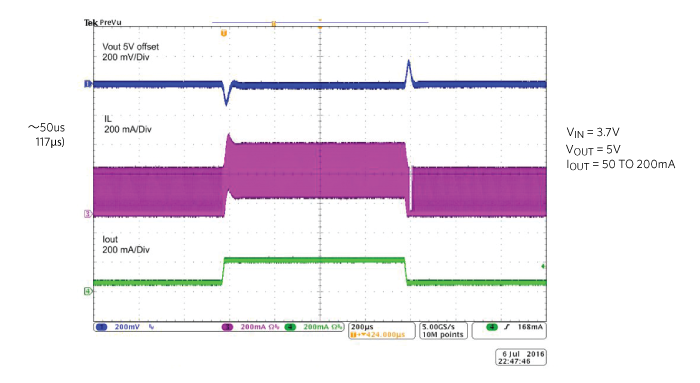 Response time to mode transitions.