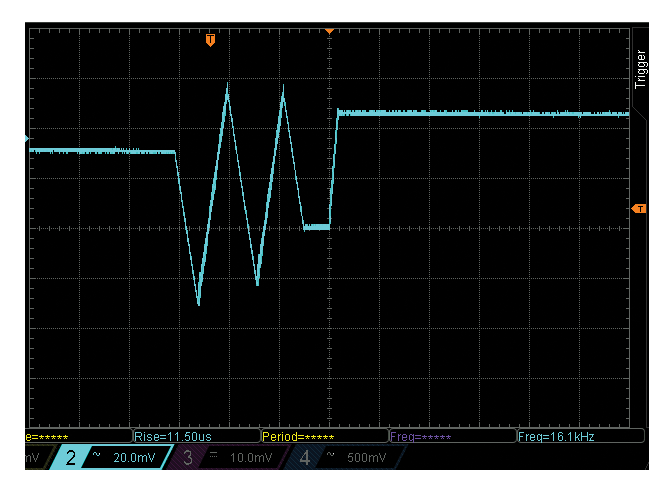 Slow response to load transients of a single-pulse duration.