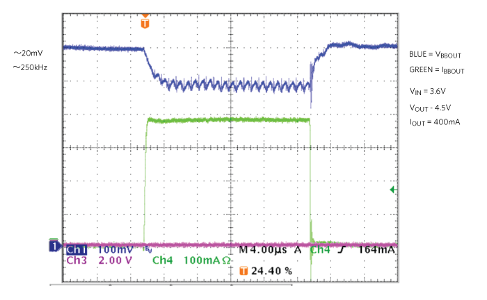 Burst mode ripple of a buck-boost converter with  lower amplitude (MAX20345).