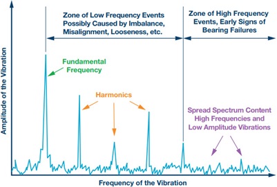 Spectral signature depends on the type of problem Spectral signature depends on the type of problem