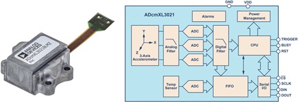 The ADcmXL3021 module, ideal for predictive maintenance application