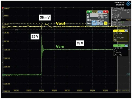 Figure 9. AD8418 common-mode transient voltage response (VSUPPLY = 5 V).