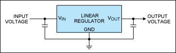 Figure 3. A linear regulator both steps down and regulates the voltage supplied to it with a minimal number of external components. Because these devices contain no switching elements, they generate little noise. Also, the circuit-board layout of linear regulators is less critical than for switching regulators and charge pumps.