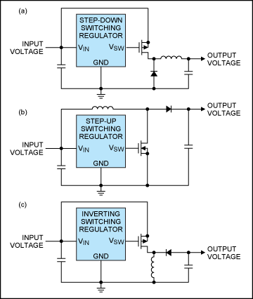 Figure 4. Switching regulators can (a) step down (buck), (b) step up (boost), or (c) step down/up and invert (buck boost) the voltage that powers them. The external transistor switches pictured for each of these three switching regulator types are often included within the switching regulator, usually when the device is specified for moderate-load currents. Occasionally, step-down and step-up switching-regulator ICs comprise the rectifier shown here.