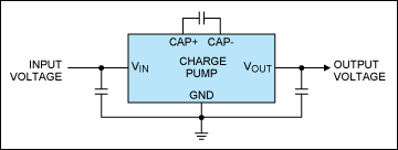 Figure 5. Like switching regulators, charge pumps step down, step up, and invert voltages, but use capacitors instead of an inductor to perform these operations. In most cases, charge pumps handle lower output currents than switching regulators. Although the topologies vary somewhat, the circuit shown here is representative of both regulated and unregulated charge pumps, regardless of whether they step up, step down, or invert voltages.