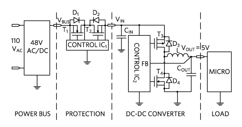 Typical electronic system and protection.