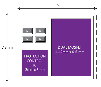 Traditional discrete protection (70mm2).