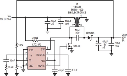 Figure 4