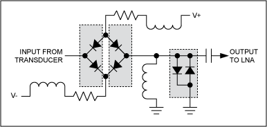 Figure 3. The transmit/receive (T/R) switch has nine discrete components. In a 128-channel system, there are over 1000 discrete parts in these switches alone.