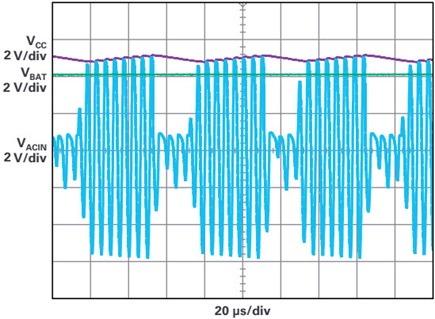 Rectification of ac input and regulation of dc rail voltage