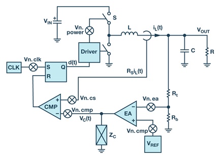 Typical current mode buck regulator control scheme