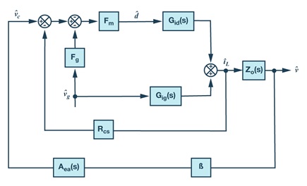 Current-mode buck small signal diagram