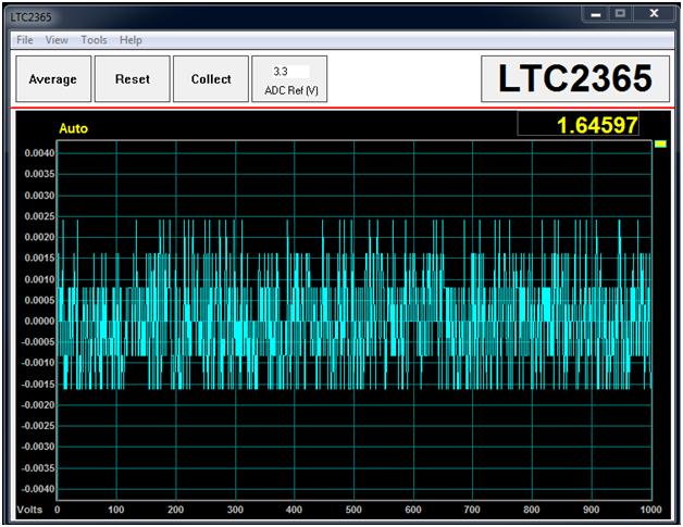 Figure 4. 1000 readings of the LTC2365 with C1 and C2 reduced to 0.1µF