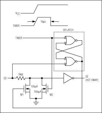 図4. DEピン上のマキシムのホットスワップ回路の簡略ブロック図