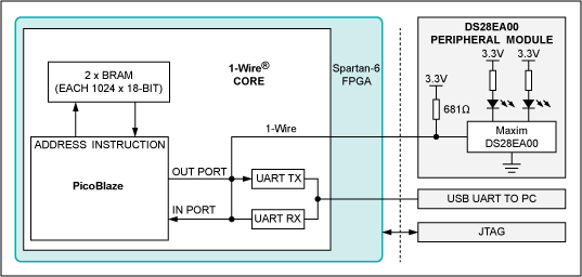 Figure 1. System design block diagram.