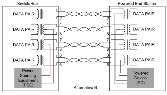 Figure 3. PoE PD Power Subsystem. Top: Non-Isolated. Bottom: Isolated.