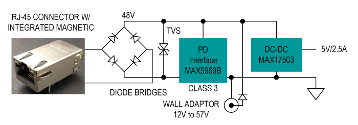 Figure 4.  Class 3 PD, non-isolated using the MAX5969B and the MAX17503.