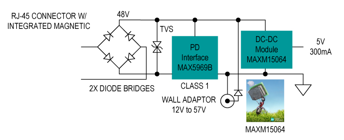 Figure 5.  Class 1 PD, non-isolated using the MAX5969B and a tiny uSLIC power module, the MAXM15064.