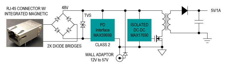 Figure 6.  Class 2 PD, isolated using the MAX5969B and the MAX17690, featuring no optocoupler.